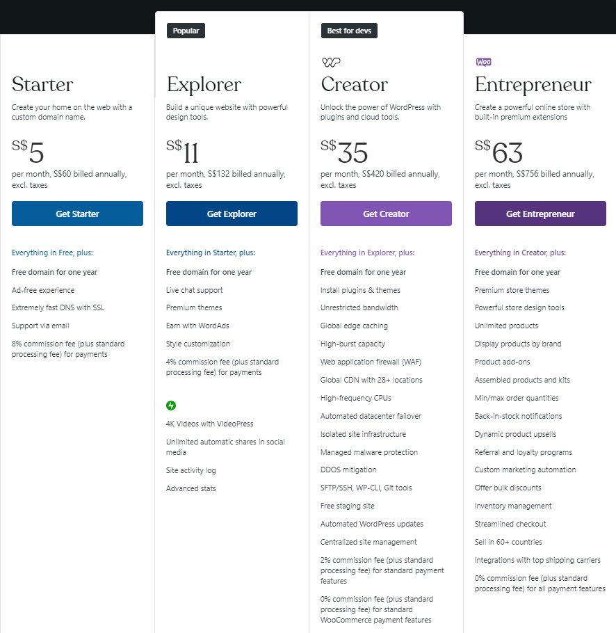 Kosten betaald WordPress plan.